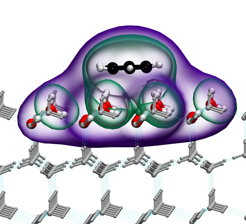 Astrochemistry & Astrobiology